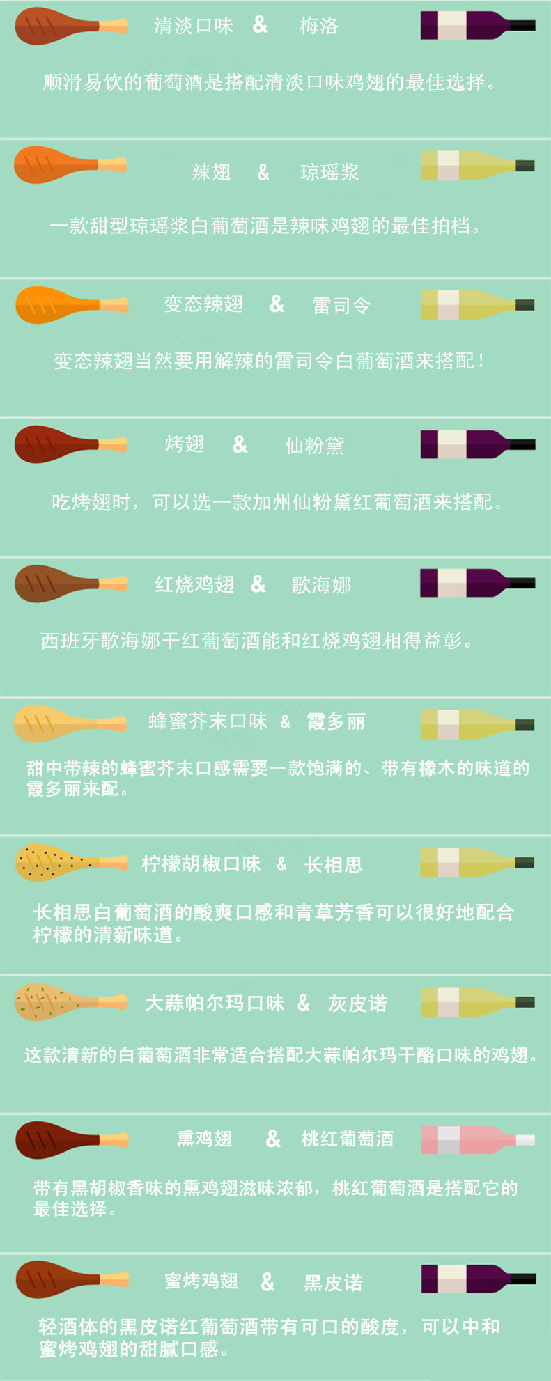 雞翅與葡萄酒的搭配