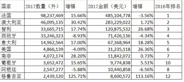 進口葡萄酒