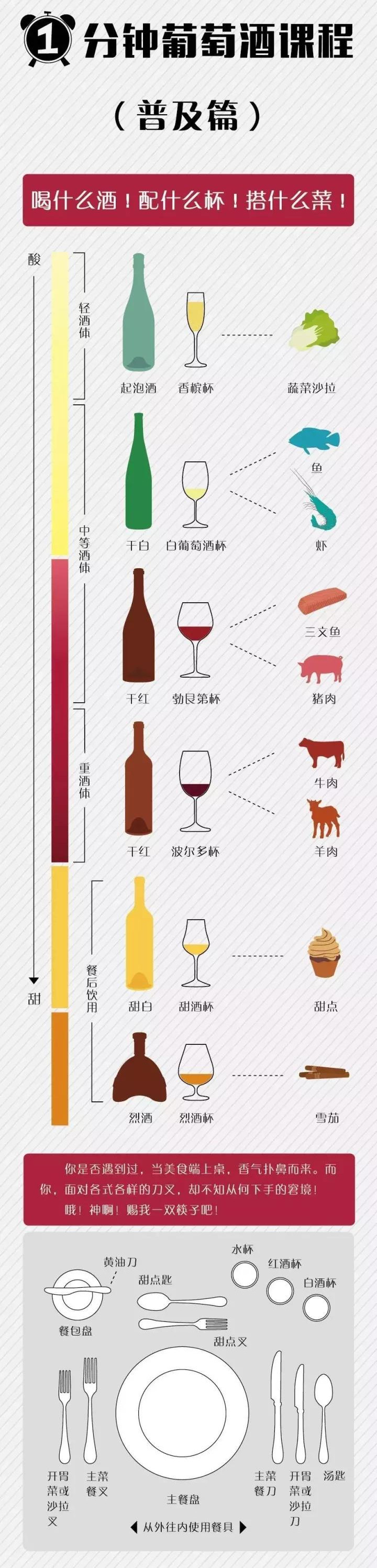 葡萄酒與美食搭配