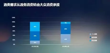 2018酒類行業大數據 葡萄酒尚屬小眾飲品