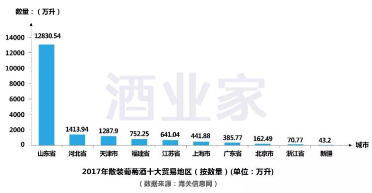 2017年中國進口葡萄酒數據